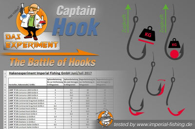 Experiment: Battle of Hooks